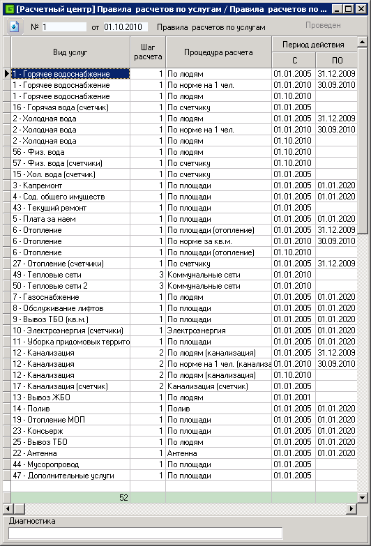 Правила расчетов